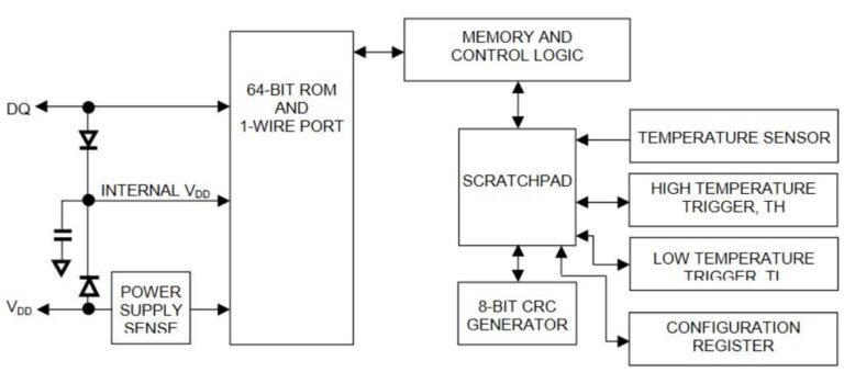 DS18B20 Block Diagram