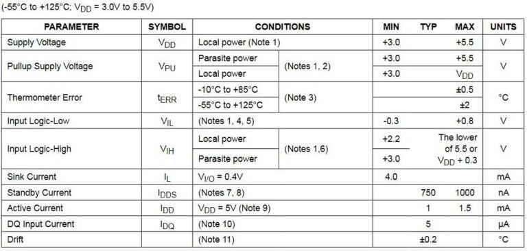 DS18B20 DC electrical characteristics