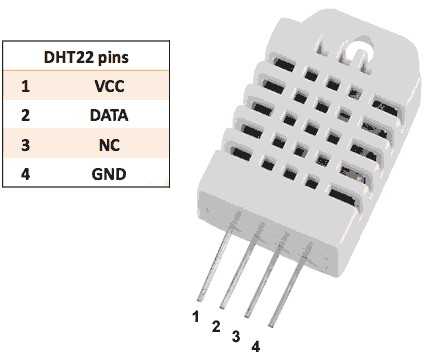 Dht22 pin description