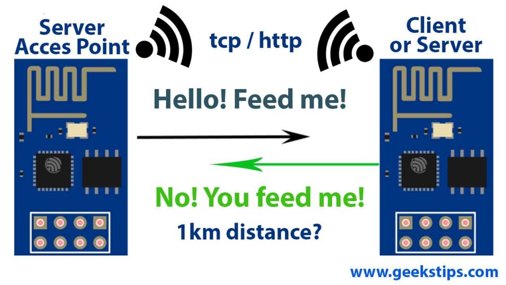 ESP8266 talk with each other -two esp connected