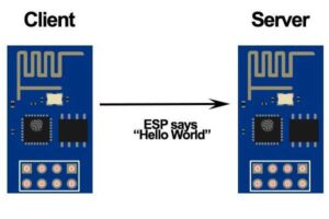 TiNKERIOT | ESP8266 to ESP8266 Communication: Complete IoT Project Tutorial with Arduino