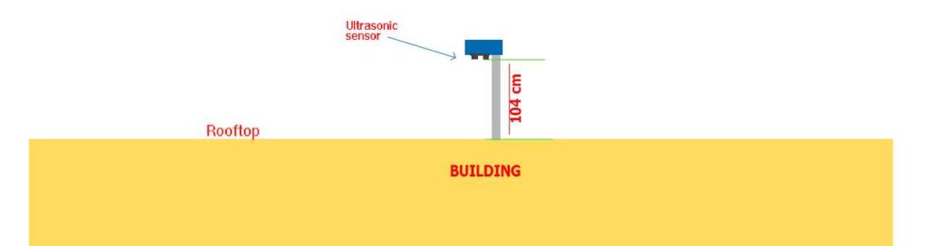 Arduino Snow Depth Remote Sensing with Ultrasonic sensor and ESP8266