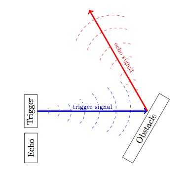 Arduino Snow Depth Remote Sensing with Ultrasonic sensor and ESP8266