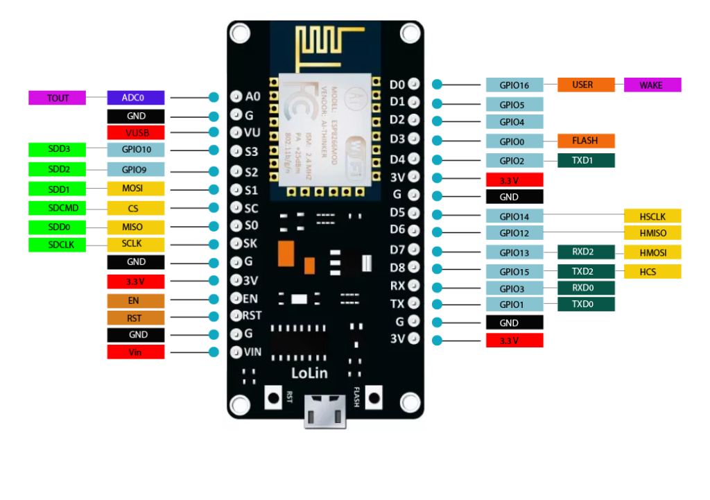ESP8266 NodeMCU pinout description