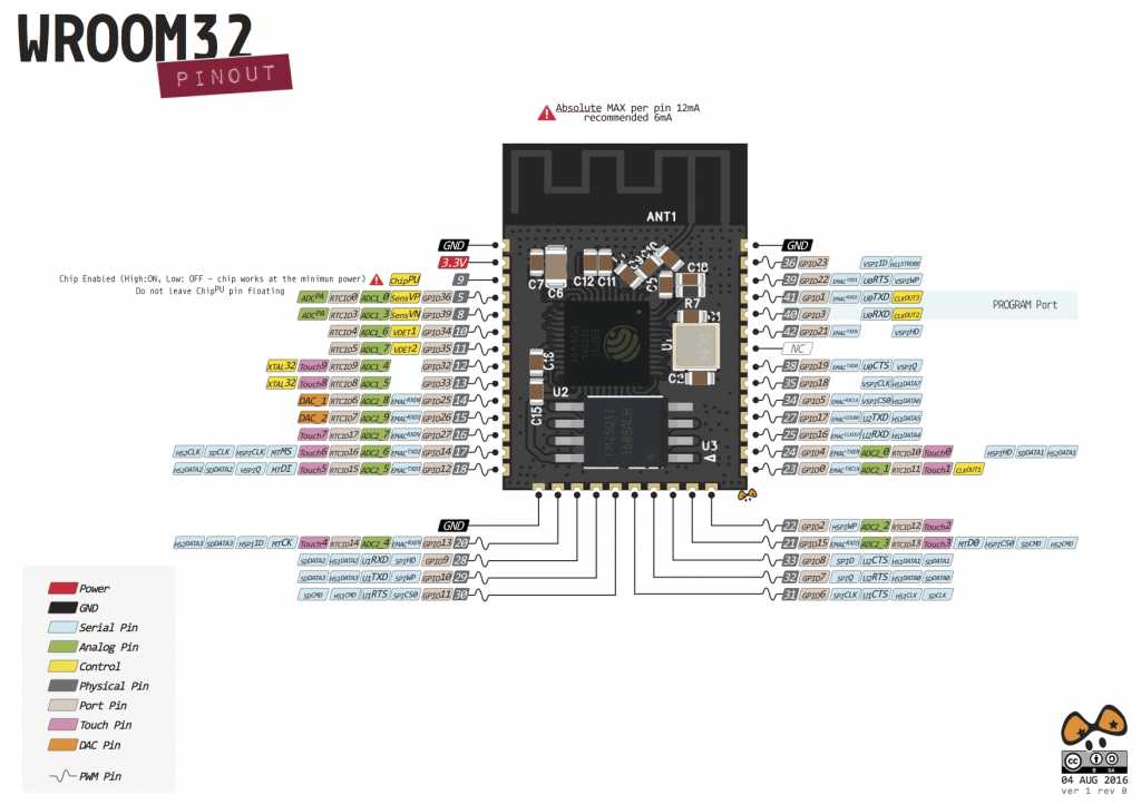 TiNKERIOT | ESP32 – Cheapest IoT WiFi and Bluetooth ready module TiNKERIOT | ESP32 – Cheapest IoT WiFi and Bluetooth ready module