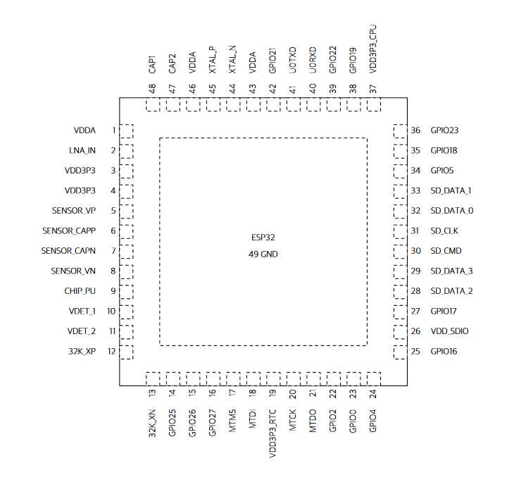 TiNKERIOT | ESP32 – Cheapest IoT WiFi and Bluetooth ready module TiNKERIOT | ESP32 – Cheapest IoT WiFi and Bluetooth ready module