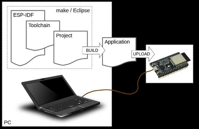 TiNKERIOT | ESP32 – Cheapest IoT WiFi and Bluetooth ready module TiNKERIOT | ESP32 – Cheapest IoT WiFi and Bluetooth ready module