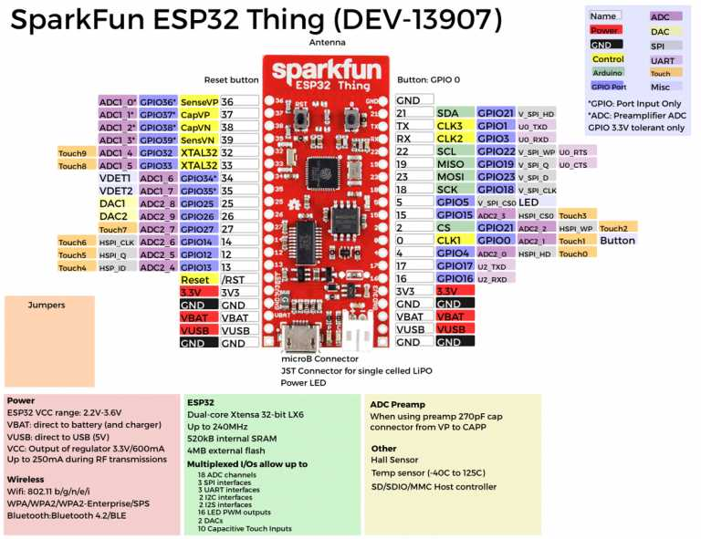 TiNKERIOT | ESP32 – Cheapest IoT WiFi and Bluetooth ready module TiNKERIOT | ESP32 – Cheapest IoT WiFi and Bluetooth ready module